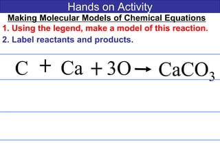 Hands on Activity
C Ca CaCO3
Making Molecular Models of Chemical Equations:
1. Using the legend, make a model of this reaction.
2. Label reactants and products.
3O
 