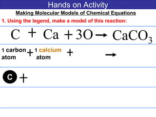 Hands on Activity
C Ca CaCO3
1 carbon 1 calcium
atom atom
Making Molecular Models of Chemical Equations:
1. Using the legend, make a model of this reaction:
3O
C
 