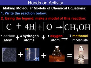 Hands on Activity
C 4H CH3OH
1 carbon 4 hydrogen 1 oxygen 1 methanol
atom atoms atom molecule
=+
Making Molecular Models of Chemical Equations:
1. Write the reaction below.
2. Using the legend, make a model of this reaction:
O
+
 