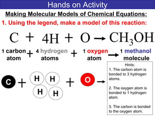 Hands on Activity
C 4H CH3OH
1 carbon 4 hydrogen 1 oxygen 1 methanol
atom atoms atom molecule
Making Molecular Models of Chemical Equations:
1. Using the legend, make a model of this reaction:
O
C
H
H
H
H O
Hints:
1. The carbon atom is
bonded to 3 hydrogen
atoms.
2. The oxygen atom is
bonded to 1 hydrogen
atom.
3. The carbon is bonded
to the oxygen atom.
 