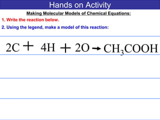 Hands on Activity
2C 4H CH3COOH
Making Molecular Models of Chemical Equations:
1. Write the reaction below.
2. Using the legend, make a model of this reaction:
2O
 
