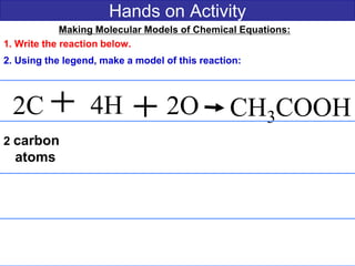 Hands on Activity
2C 4H CH3COOH
Making Molecular Models of Chemical Equations:
1. Write the reaction below.
2. Using the legend, make a model of this reaction:
2O
2 carbon
atoms
 