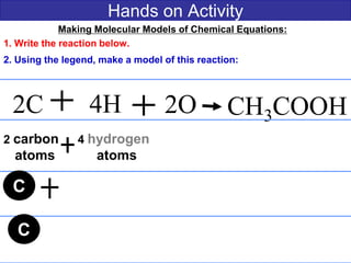 Hands on Activity
2C 4H CH3COOH
Making Molecular Models of Chemical Equations:
1. Write the reaction below.
2. Using the legend, make a model of this reaction:
2O
2 carbon 4 hydrogen
atoms atoms
C
C
 