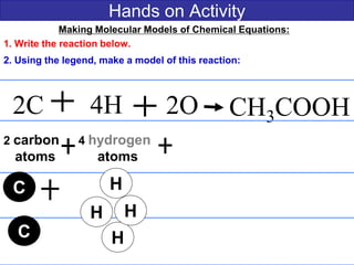 Hands on Activity
2C 4H CH3COOH
Making Molecular Models of Chemical Equations:
1. Write the reaction below.
2. Using the legend, make a model of this reaction:
2O
2 carbon 4 hydrogen
atoms atoms
C
C
H
H
H
H
 