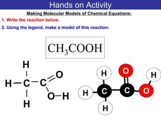 Hands on Activity
CH3COOH
Making Molecular Models of Chemical Equations:
1. Write the reaction below.
2. Using the legend, make a model of this reaction:
C
O
O
H
CH
H
H
CCH
H
H
O
O H
 