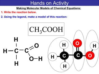 Hands on Activity
CH3COOH
Making Molecular Models of Chemical Equations:
1. Write the reaction below.
2. Using the legend, make a model of this reaction:
C
O
O
H
CH
H
H
CCH
H
H
O
O H
 