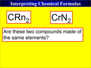 Interpreting Chemical Formulas
CRn2 CrN2
Are these two compounds made of
the same elements?
 