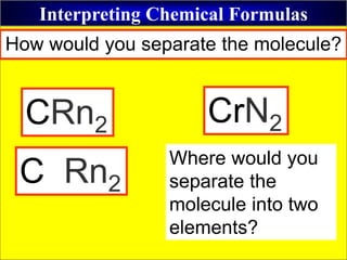 Interpreting Chemical Formulas
CRn2 CrN2
How would you separate the molecule?
c
C Rn2
Where would you
separate the
molecule into two
elements?
 