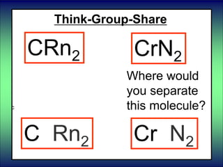 Think-Group-Share
CRn2 CrN2
c
Where would
you separate
this molecule?
C Rn2 Cr N2
 