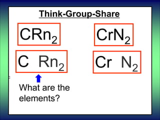 Think-Group-Share
CRn2 CrN2
c
What are the
elements?
C Rn2 Cr N2
 