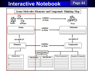 Cornell NotesInteractive Notebook Page 44
 