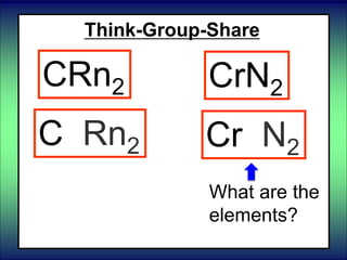 Think-Group-Share
CRn2 CrN2
What are the
elements?
C Rn2 Cr N2
 
