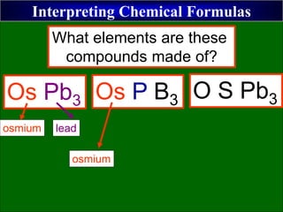 Interpreting Chemical Formulas
Os Pb3 Os P B3 O S Pb3
osmium lead
osmium
What elements are these
compounds made of?
 
