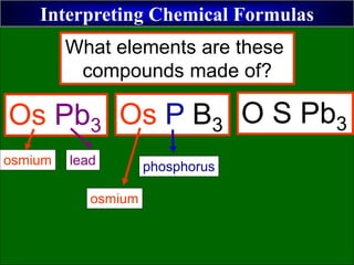 Interpreting Chemical Formulas
Os Pb3 Os P B3 O S Pb3
osmium lead
osmium
phosphorus
What elements are these
compounds made of?
 