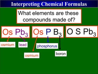 Interpreting Chemical Formulas
Os Pb3 Os P B3 O S Pb3
osmium lead
osmium
phosphorus
boron
What elements are these
compounds made of?
 