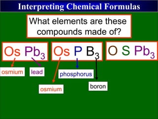 Interpreting Chemical Formulas
Os Pb3 Os P B3 O S Pb3
osmium lead
osmium
phosphorus
boron
What elements are these
compounds made of?
 