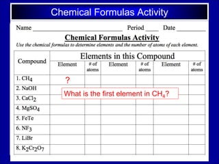Chemical Formulas Activity
?
What is the first element in CH4?
 
