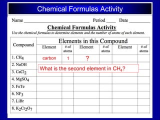 Chemical Formulas Activity
What is the second element in CH4?
?carbon 1
 