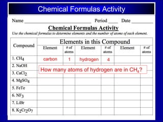 Chemical Formulas Activity
carbon
How many atoms of hydrogen are in CH4?
1 hydrogen 4
 