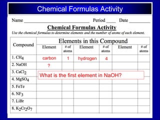 Chemical Formulas Activity
carbon
What is the first element in NaOH?
1 hydrogen 4
?
 