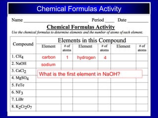 Chemical Formulas Activity
carbon
What is the first element in NaOH?
1 hydrogen 4
sodium
 
