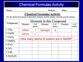 Chemical Formulas Activity
carbon
How many atoms of sodium are in NaOH?
1 hydrogen 4
sodium 1
 