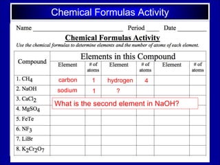 Chemical Formulas Activity
carbon
What is the second element in NaOH?
1 hydrogen 4
sodium 1 ?
 