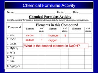 Chemical Formulas Activity
carbon
What is the second element in NaOH?
1 hydrogen 4
sodium 1 oxygen
 