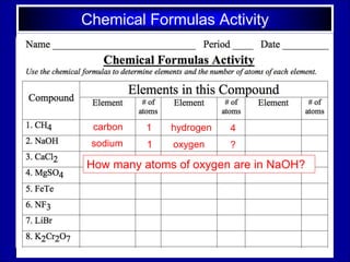Chemical Formulas Activity
carbon
How many atoms of oxygen are in NaOH?
1 hydrogen 4
sodium 1 oxygen ?
 