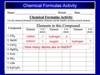 Chemical Formulas Activity
carbon
How many atoms are in NaOH?
1 hydrogen 4
sodium 1 oxygen 1 hydrogen ?
 
