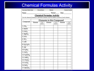 Chemical Formulas Activity
 