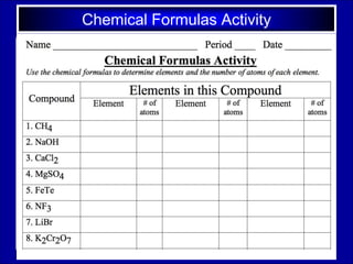 Chemical Formulas Activity
 
