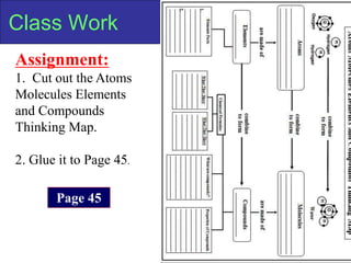 Copyright Richards 2009
Class Work
Assignment:
1. Cut out the Atoms
Molecules Elements
and Compounds
Thinking Map.
2. Glue it to Page 45.
Page 45
 