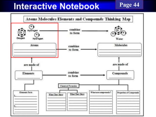 Cornell NotesInteractive Notebook Page 44
 
