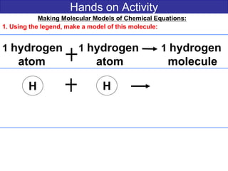 Hands on Activity
Making Molecular Models of Chemical Equations:
1. Using the legend, make a model of this molecule:
1 hydrogen 1 hydrogen 1 hydrogen
atom atom molecule
H H
 