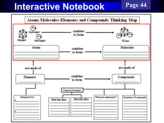 Cornell NotesInteractive Notebook Page 44
 