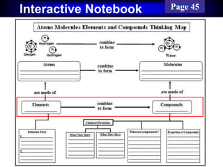 Cornell NotesInteractive Notebook Page 45
 