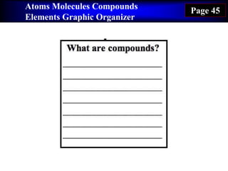 Atoms Molecules Compounds
Elements Graphic Organizer
Page 45
 
