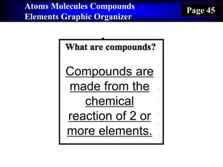 Atoms Molecules Compounds
Elements Graphic Organizer
Page 45
Compounds are
made from the
chemical
reaction of 2 or
more elements.
 