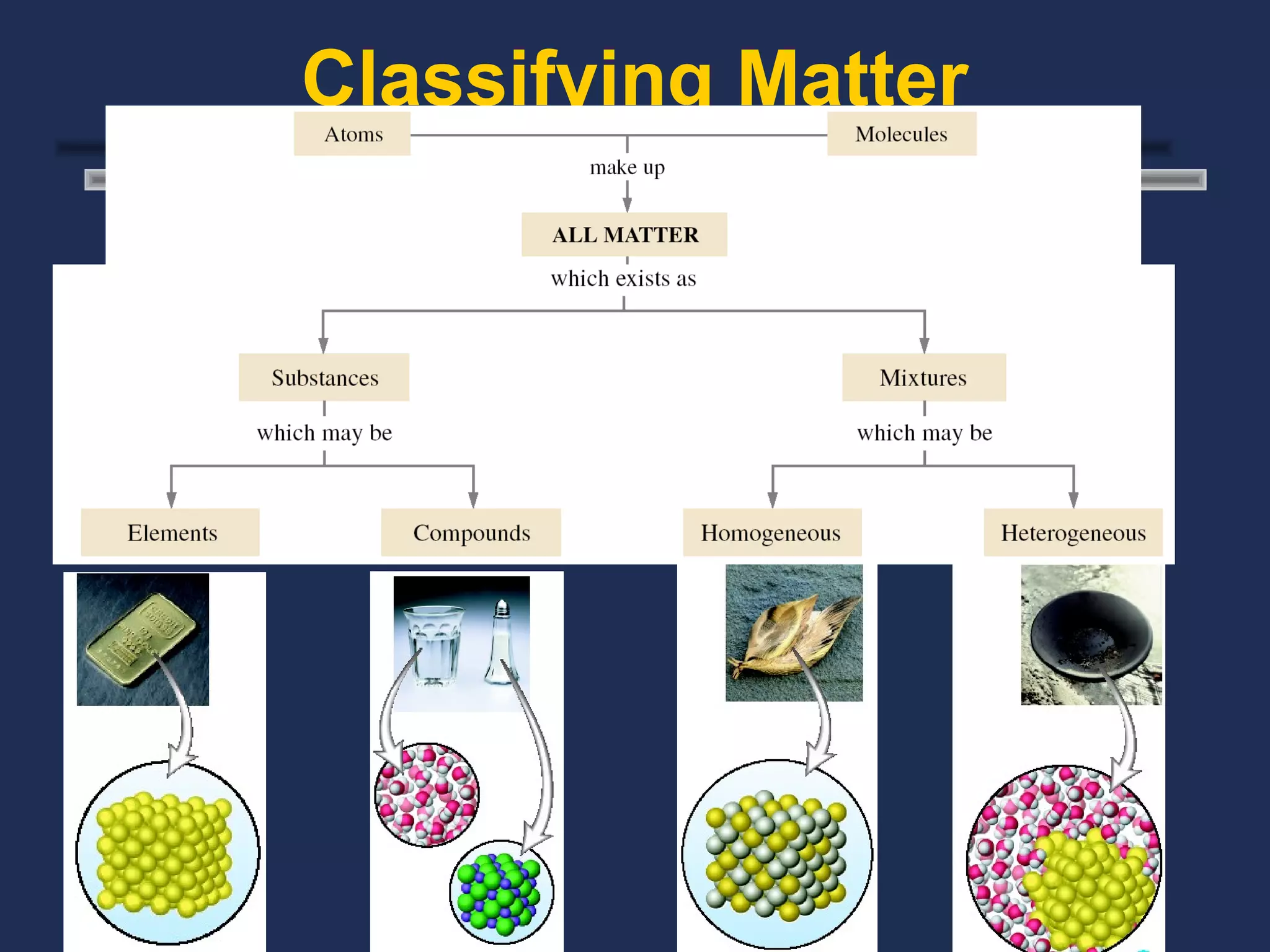 Classifying Matter
 