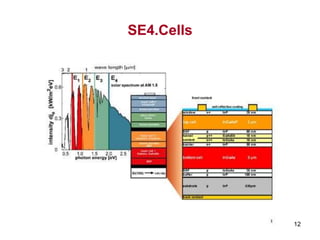 Compound Solar Cell Compound Solar Cells.ppt