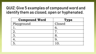 Compound words.pptx