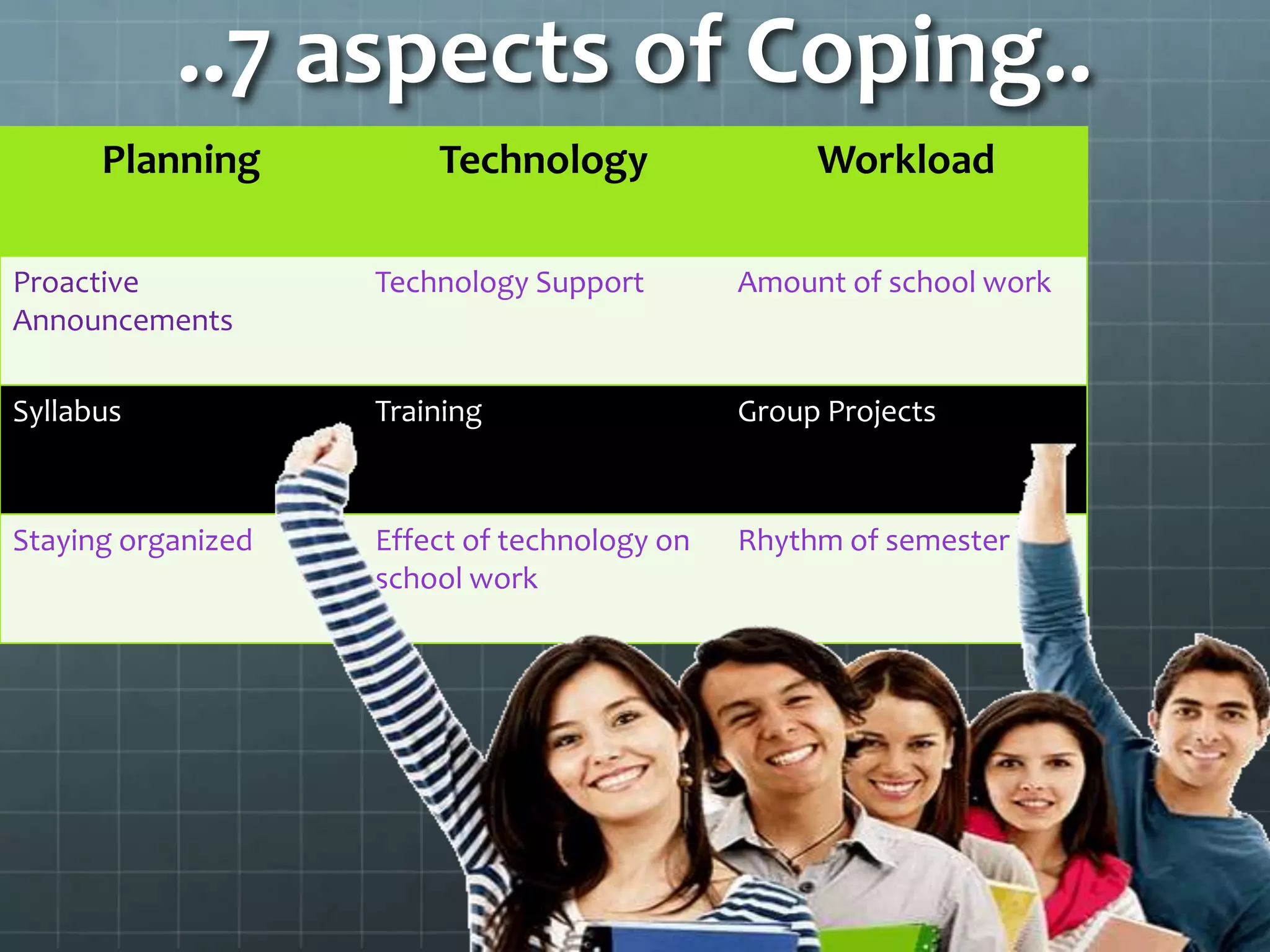 ..7 aspects of Coping..
