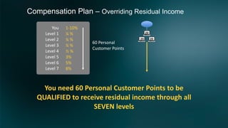 Comp plan | PDF