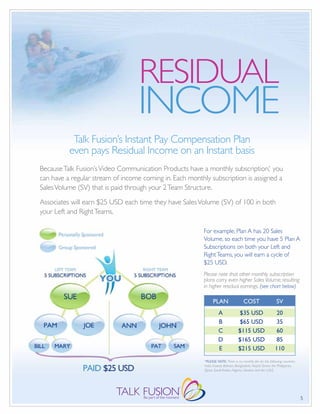 RESIDUAL
                                  INCOME
           Talk Fusion’s Instant Pay Compensation Plan
          even pays Residual Income on an Instant basis
Because Talk Fusion’s Video Communication Products have a monthly subscription,* you
can have a regular stream of income coming in. Each monthly subscription is assigned a
Sales Volume (SV) that is paid through your 2 Team Structure.

Associates will earn $25 USD each time they have Sales Volume (SV) of 100 in both
your Left and Right Teams.

                                                         For example, Plan A has 20 Sales
                                                         Volume, so each time you have 5 Plan A
                                                         Subscriptions on both your Left and
                                                         Right Teams, you will earn a cycle of
                                                         $25 USD.
                                                         Please note that other monthly subscription
                                                         plans carry even higher Sales Volume; resulting
                                                         in higher residual earnings. (see chart below)

                                                                PLAN                  COST                    SV
                                                                   A              $35 USD                     20
                                                                   B              $65 USD                     35
                                                                   C              $115 USD                    60
                                                                   D              $165 USD                    85
                                                                   E              $215 USD                   110
                                                          *PLEASE NOTE: There is no monthly fee for the following countries:
                                                          India, Kuwait, Bahrain, Bangladesh, Nepal, Oman, the Philippines,
                                                          Qatar, Saudi Arabia, Nigeria, Ukraine and the U.A.E.




                                                                                                                               5
 