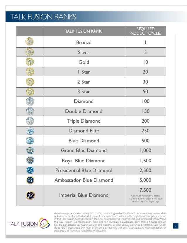 Talk Fusion Compensation Plan 2013_english