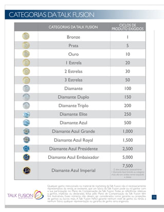CATEGORIAS DATALK FUSION
		 Bronze	1
		 Prata	 5
		 Ouro	 10
		 1 Estrela	 20
		 2 Estrelas	 30
		 3 Estrelas 	 50
		 Diamante 	 100
		 Diamante Duplo	 150
		 Diamante Triplo	 200
		 Diamante Elite 	 250
		 Diamante Azul 	 500
		 Diamante Azul Grande 	 1,000
		
Diamante Azul Royal	 1,500
		 Diamante Azul Presidente 	 2,500
		 Diamante Azul Embaixador	 5,000
		
Diamante Azul Imperial
	7,500
		 CATEGORIAS DATALK FUSION 	 CICLOS DE
			
PRODUTO EXIGIDOS
E deve patrocinar pessoalmente
1 Diamante Azul Grande ou categoria
mais alta em ambos ramos esquerdo
e direito
FONTS:
• Gill Sans (Light)
Qualquer ganho mencionado no material de marketing daTalk Fusion não é necessariamente
representativo da renda, se existente, que um Sócio da Talk Fusion pode ou irá ganhar com
a sua participação no Plano de Compensação da Talk Fusion. Todas as referências relativas
a ganhos, implícitas ou declaradas, feitas pelo Plano de Compensação da Talk Fusion têm
fins ilustrativos. Esses números não devem ser considerados como garantia ou projeções
de ganhos ou lucros reais. A Talk Fusion NÃO garante nenhum nível de ganho ou renda a
nenhum Sócio; qualquer representação ou garantia de ganho seria enganosa.
10
 