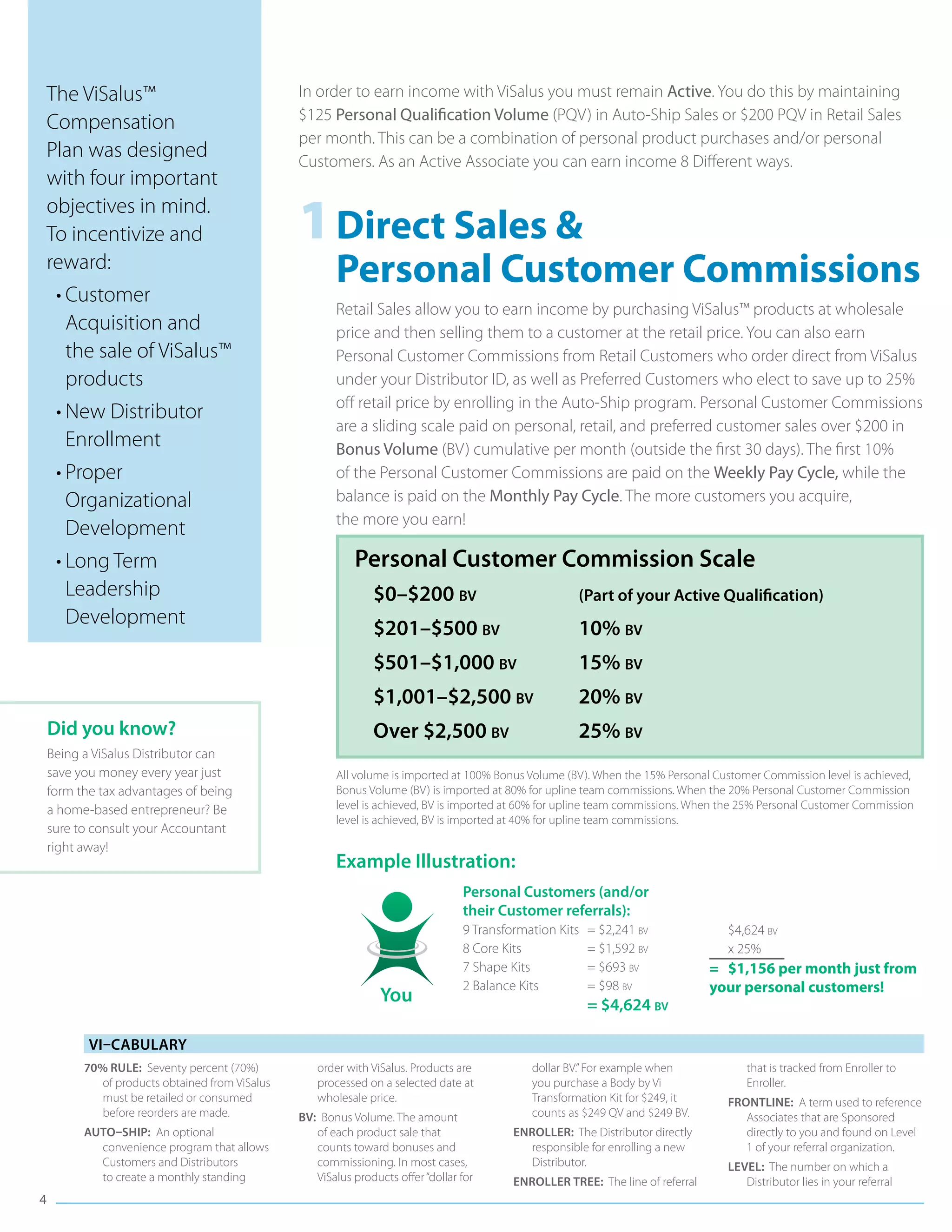 The ViSalus™                                     In order to earn income with ViSalus you must remain Active. You do this by maintaining
                                                 $125 Personal Qualification Volume (PQV) in Auto-Ship Sales or $200 PQV in Retail Sales
Compensation
                                                 per month. This can be a combination of personal product purchases and/or personal
Plan was designed                                Customers. As an Active Associate you can earn income 8 Different ways.
with four important
objectives in mind.
To incentivize and                               1	Direct Sales &
reward:
 •	Customer
                                                        Personal Customer Commissions
                                                        Retail Sales allow you to earn income by purchasing ViSalus™ products at wholesale
   Acquisition and                                      price and then selling them to a customer at the retail price. You can also earn
   the sale of ViSalus™                                 Personal Customer Commissions from Retail Customers who order direct from ViSalus
   products                                             under your Distributor ID, as well as Preferred Customers who elect to save up to 25%
                                                        off retail price by enrolling in the Auto-Ship program. Personal Customer Commissions
 •	New Distributor
                                                        are a sliding scale paid on personal, retail, and preferred customer sales over $200 in
   Enrollment                                           Bonus Volume (BV) cumulative per month (outside the first 30 days). The first 10%
 •	Proper                                               of the Personal Customer Commissions are paid on the Weekly Pay Cycle, while the
   Organizational                                       balance is paid on the Monthly Pay Cycle. The more customers you acquire,
                                                        the more you earn!
   Development
 •	Long Term                                                Personal Customer Commission Scale
   Leadership                                                   $0–$200 bv	                              (Part of your Active Qualification)
   Development
                                                                $201–$500 bv	                            10% bv
                                                                $501–$1,000 bv	                          15% bv
                                                                $1,001–$2,500 bv	                        20% bv
    Did you know?                                               Over $2,500 bv	                          25% bv
    Being a ViSalus Distributor can
    save you money every year just                      All volume is imported at 100% Bonus Volume (BV). When the 15% Personal Customer Commission level is achieved,
    form the tax advantages of being                    Bonus Volume (BV) is imported at 80% for upline team commissions. When the 20% Personal Customer Commission
    a home-based entrepreneur? Be                       level is achieved, BV is imported at 60% for upline team commissions. When the 25% Personal Customer Commission
                                                        level is achieved, BV is imported at 40% for upline team commissions.
    sure to consult your Accountant
    right away!
                                                        Example Illustration:
                                                                                   Personal Customers (and/or
                                                                                   their Customer referrals):
                                                                                   9 Transformation Kits 	 = $2,241 bv            	   $4,624 bv
                                                                                   8 Core Kits 	           = $1,592 bv            	   x 25%
                                                                                   7 Shape Kits 	          = $693 bv              = 	 $1,156 per month just from
                                                                                   2 Balance Kits 	        = $98 bv               your personal customers!
                                                                  You              	                      = $4,624 bv

           Vi–cabulary
          70% RULE: Seventy percent (70%)           order with ViSalus. Products are            dollar BV.” For example when              that is tracked from Enroller to
             of products obtained from ViSalus      processed on a selected date at             you purchase a Body by Vi                 Enroller.
             must be retailed or consumed           wholesale price.                            Transformation Kit for $249, it       Frontline: A term used to reference
             before reorders are made.           BV: Bonus Volume. The amount                   counts as $249 QV and $249 BV.           Associates that are Sponsored
          Auto–Ship: An optional                    of each product sale that               Enroller: The Distributor directly           directly to you and found on Level
            convenience program that allows         counts toward bonuses and                 responsible for enrolling a new            1 of your referral organization.
            Customers and Distributors              commissioning. In most cases,             Distributor.                            Level: The number on which a
            to create a monthly standing            ViSalus products offer “dollar for      Enroller Tree: The line of referral          Distributor lies in your referral
4
 