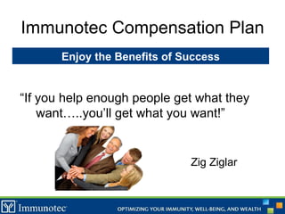 Immunotec Compensation Plan “ If you help enough people get what they want…..you’ll get what you want!” Zig Ziglar Enjoy the Benefits of Success 