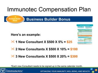 Immunotec Compensation Plan Business Builder Bonus Here’s an example: 1 New Consultant X $500 X 5% =  $25 2 New Consultants X $500 X 10% =  $100 3 New Consultants X $500 X 20% =  $300 Each new Consultant needs to be signed up in the same calendar month.   